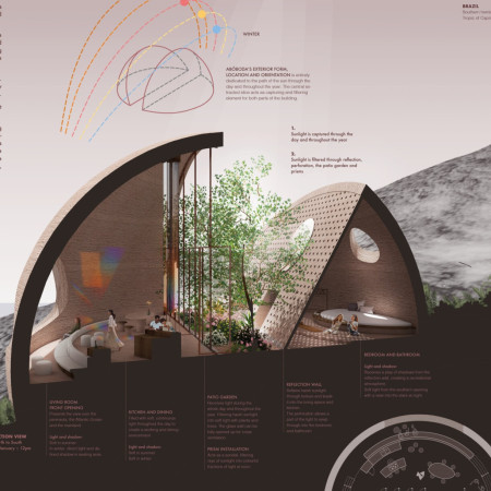 Spherical Structure Emphasizing Thermal Performance with Clay and Glass Integration