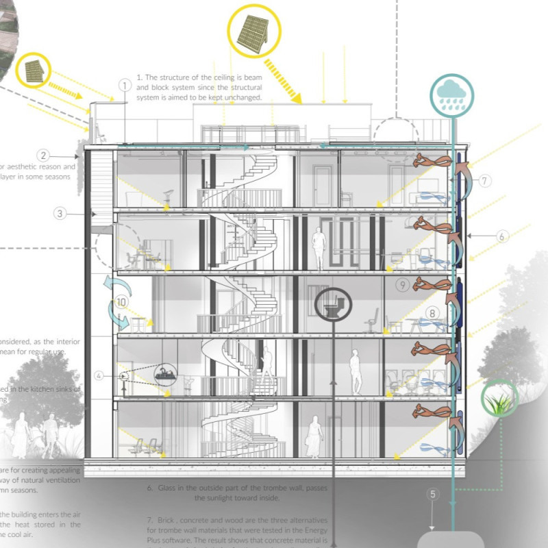 Passive Solar Design with Trombe Walls and Triple-Glazed Façades in a Flexible Workspace