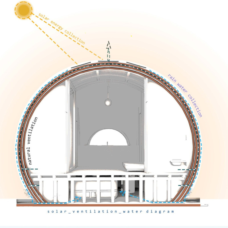 Biomimetic Microhome Crafted from Sustainable Composite Materials with Natural Insulation