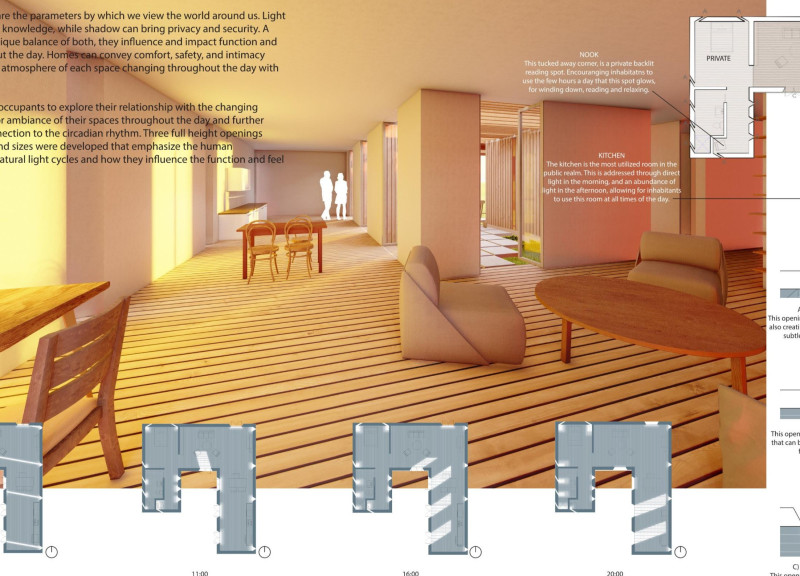 Charred Wooden Shingles and Rainwater Harvesting in Sustainable Community Spaces